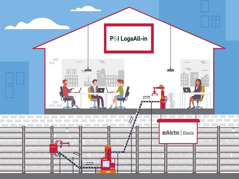 Infografik der eAkte.