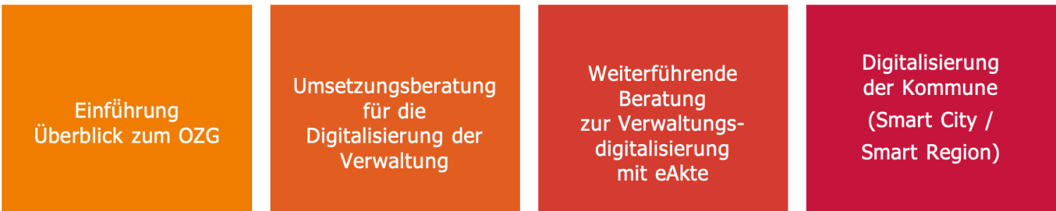 Übersicht der verschiedenen Schulungsmodule.