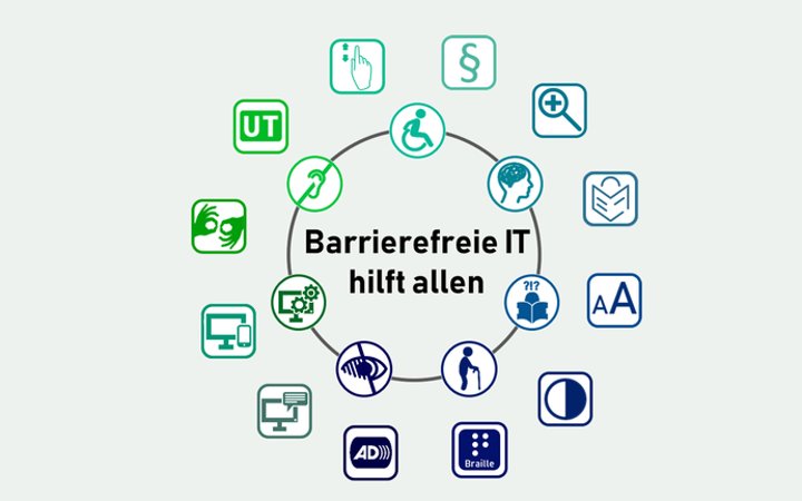 Grafik mehrerer Symbole, welche mit Barrierefreiheit assoziiert sind.